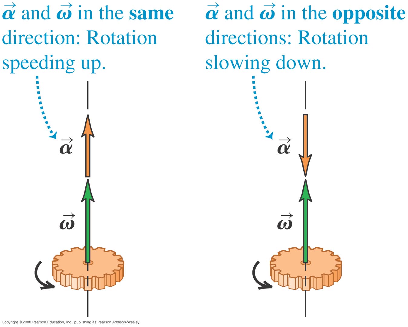 09 Rotation Of Rigid Bodies