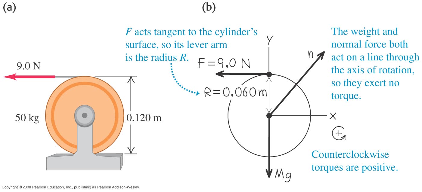 10 Dynamics Of Rotational Motion