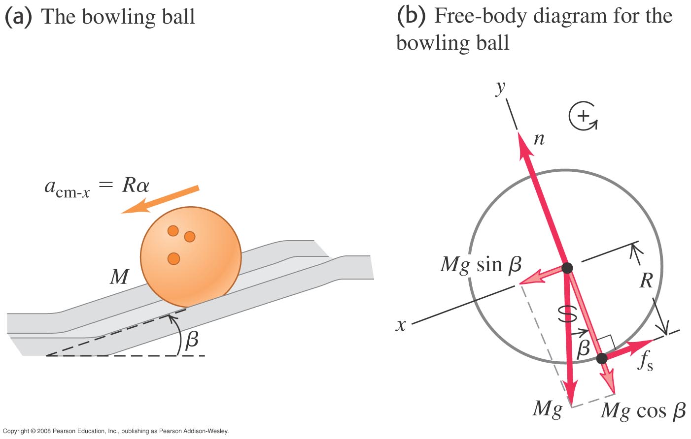 10-dynamics-of-rotational-motion