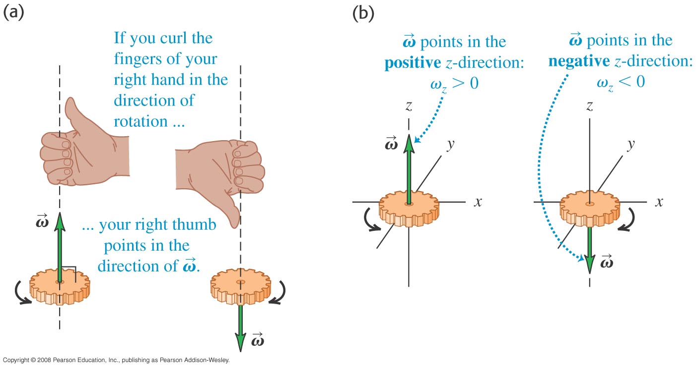 09 Rotation of Rigid Bodies