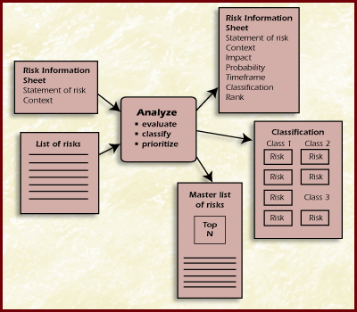 analyze outputs figure