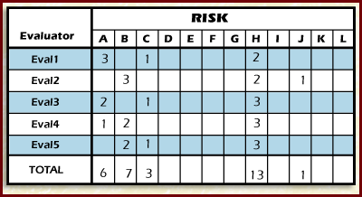 multivoting figure