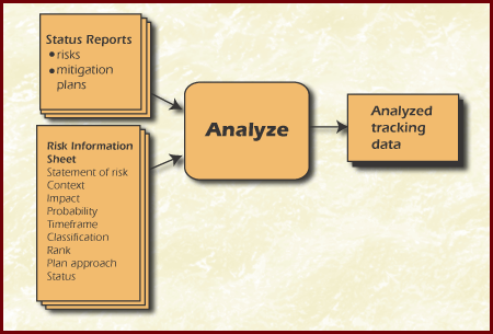 Analyze image