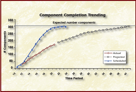 Trend Analysis image 7.1