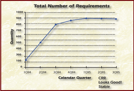 Total number of requirements image 7.2