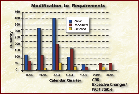 Modification to Requirements image 7.3