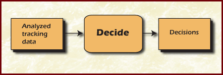 decide image