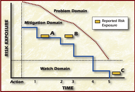 time graph image