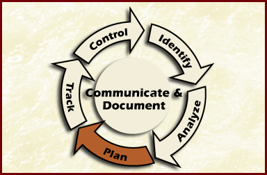 risk managment paradigm image