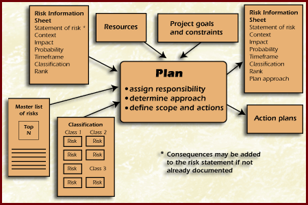 diagram plan image