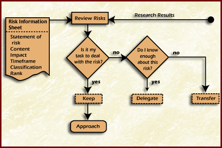 determining responsibility image