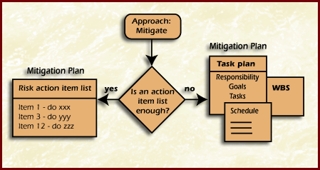 determining approach image