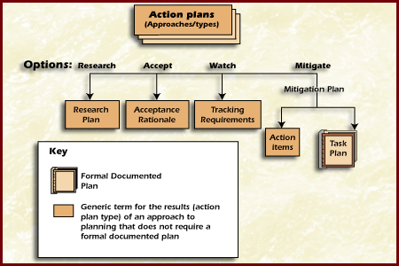 risk action plan approaches image