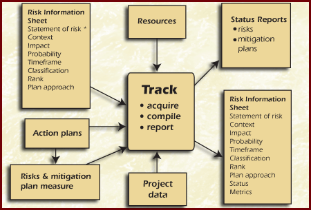 track figure