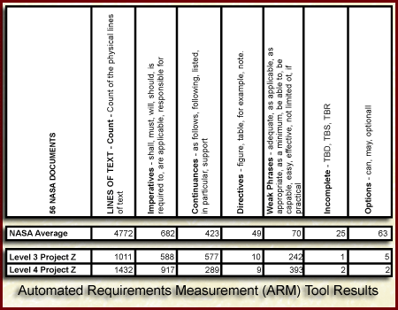 Figure Requirements Metrics Example - Text Analysis 6-16