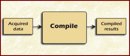figure compile