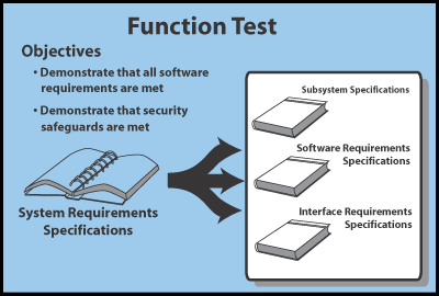 function test