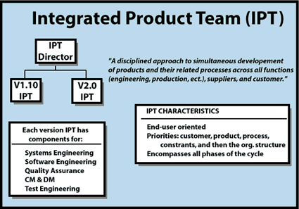 Integrated Product Team