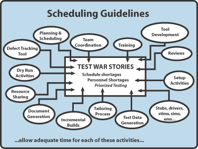scheduling guideline