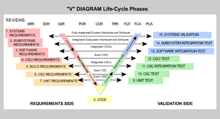 V Diagram