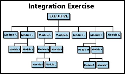 intergration exercise