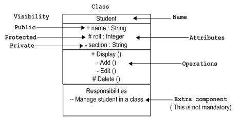 Class Notation