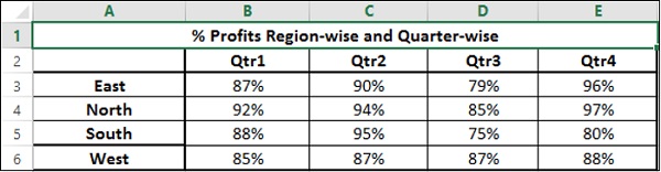 Analysis Summary