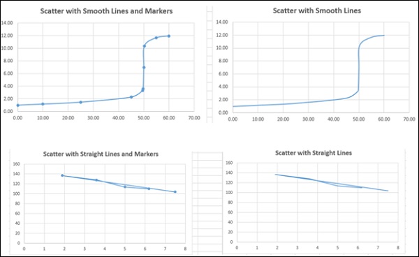 Scatter with Lines
