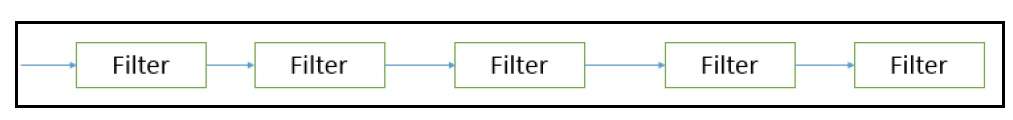 Batch Sequential