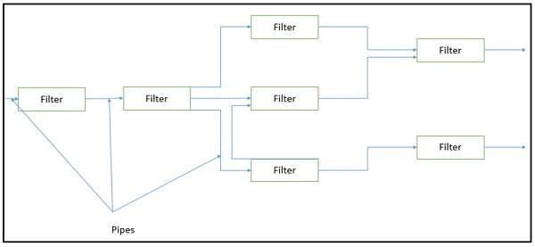 Passive Filter