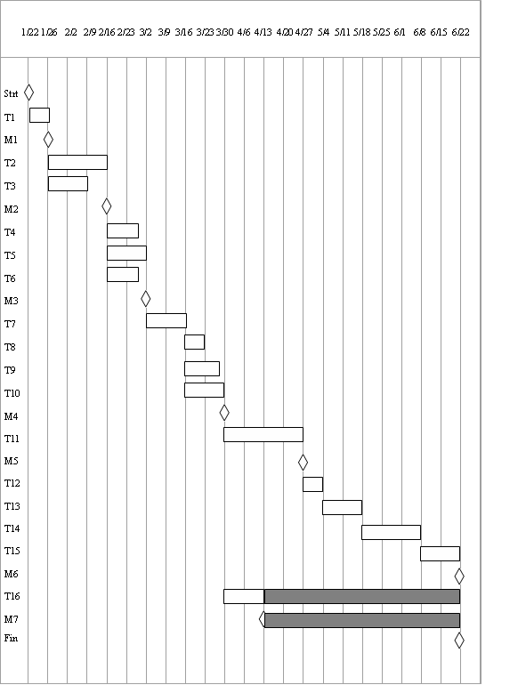 Activity Bar Chart PNG