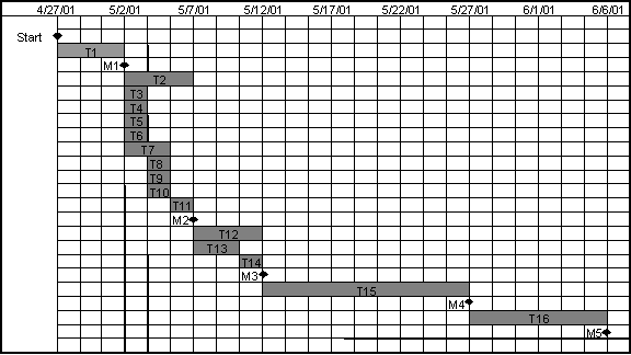 Activity Bar Chart - Testing PNG