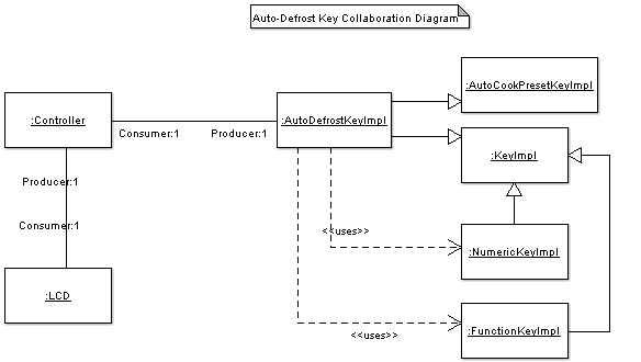 Auto-Defrost Key Collaboration Diagram PNG