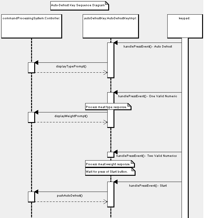 Auto-Defrost Key Sequence Diagram PNG