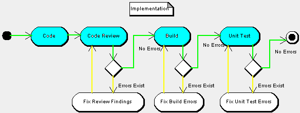 Implementation Activity PNG