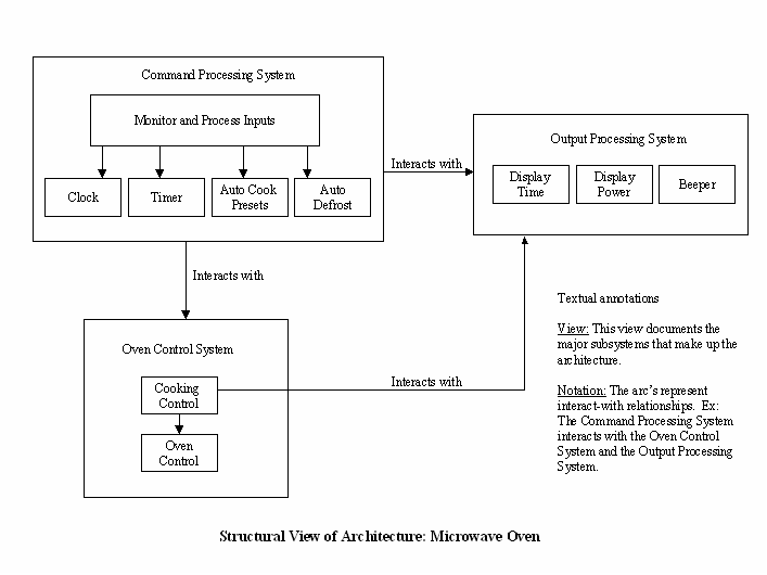 Structural View of Architecture Diagram PNG