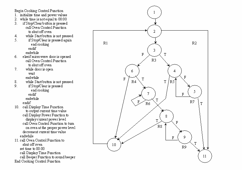 Flow Graph - White Box Testing PNG