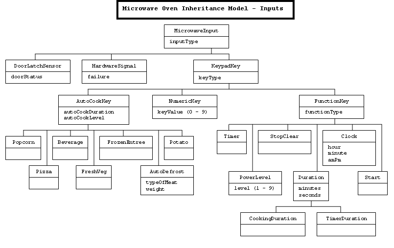 Microwave Inheritance Model PNG