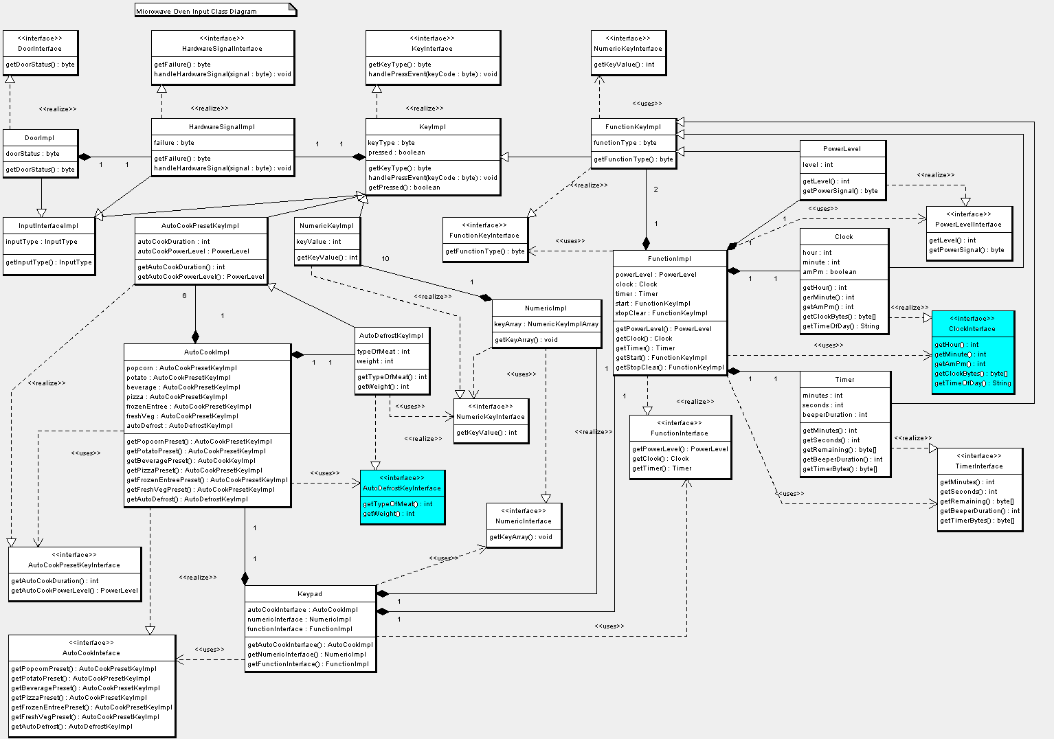 Microwave Oven Input Class Diagram PNG