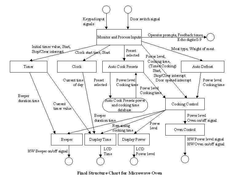 Microwave Oven Structural Model Diagram PNG