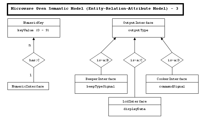 Microwave Oven Semantic Model Diagram - 3 PNG