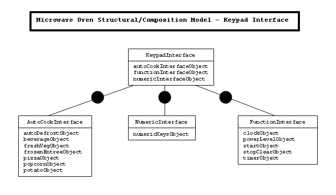 Microwave Oven Structural/Composition Model Diagram PNG