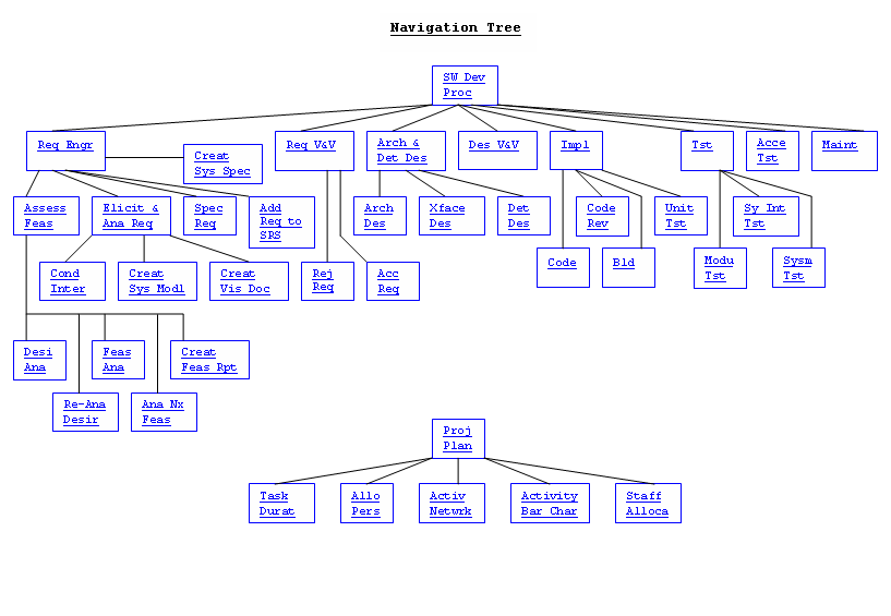 Navigation Tree PNG