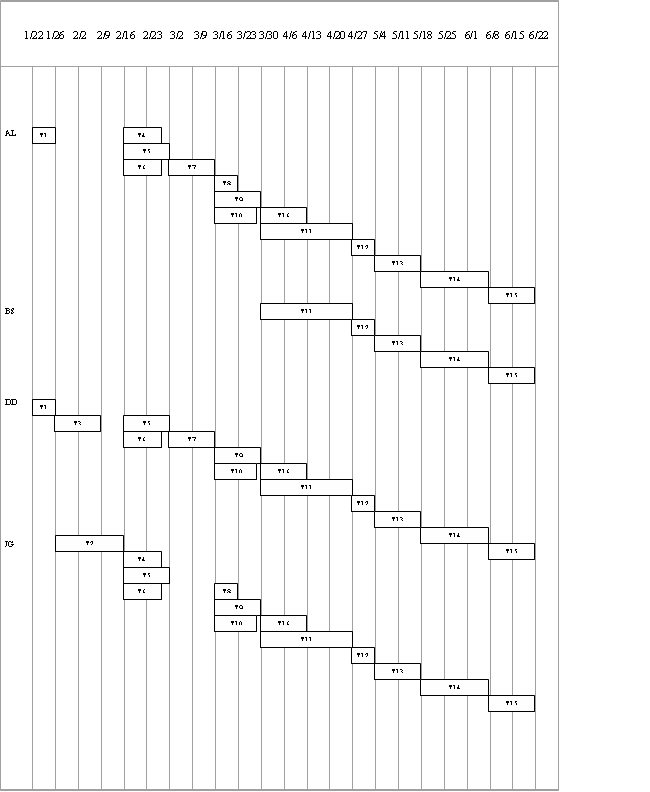 Staff Allocation Versus Time Chart PNG