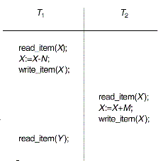 Figure 19.3b