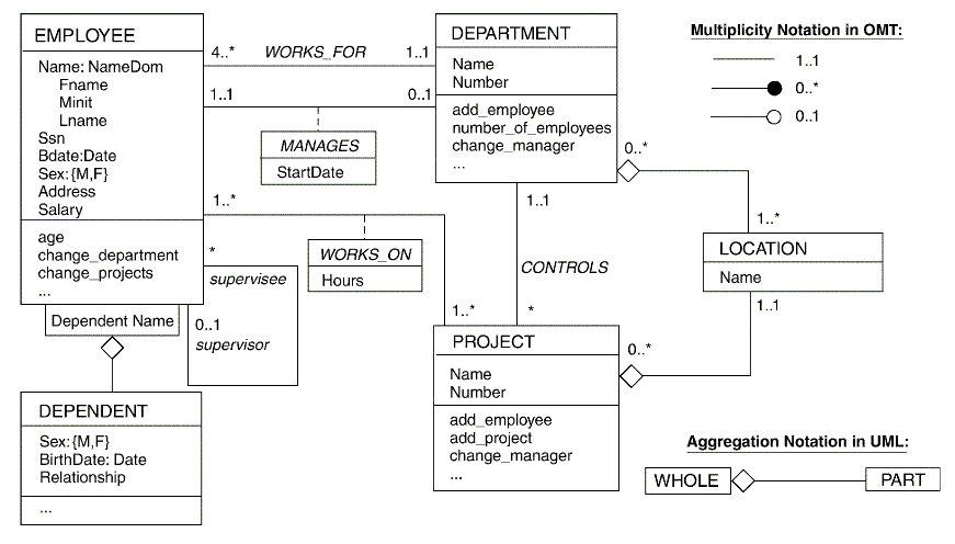 Uml diagram